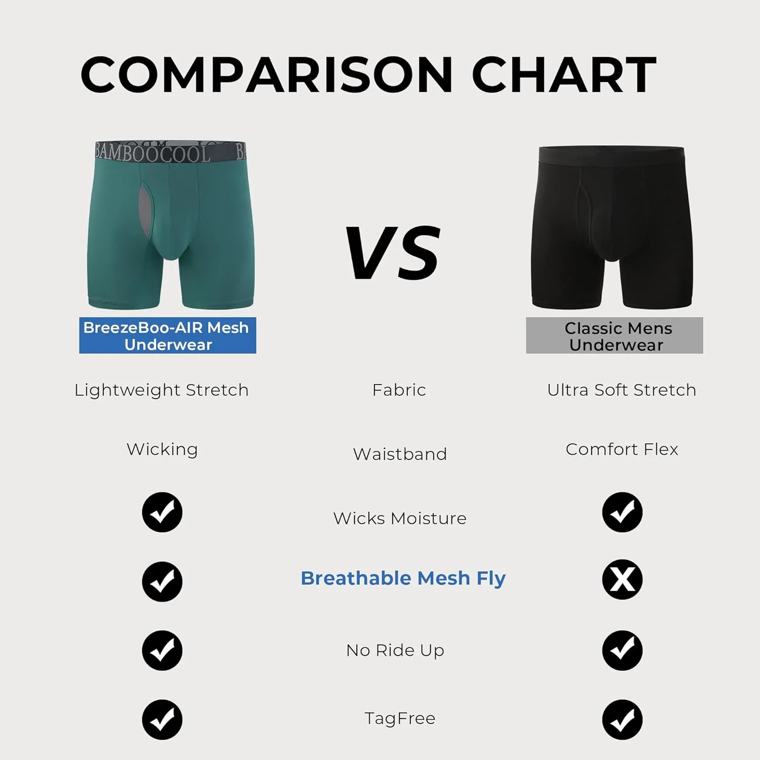 BAMBOO COOL Men's Ultra Breathable Underwear Mesh Boxer Briefs with Lightwight Wasitband,No Ride Up,Multipack
